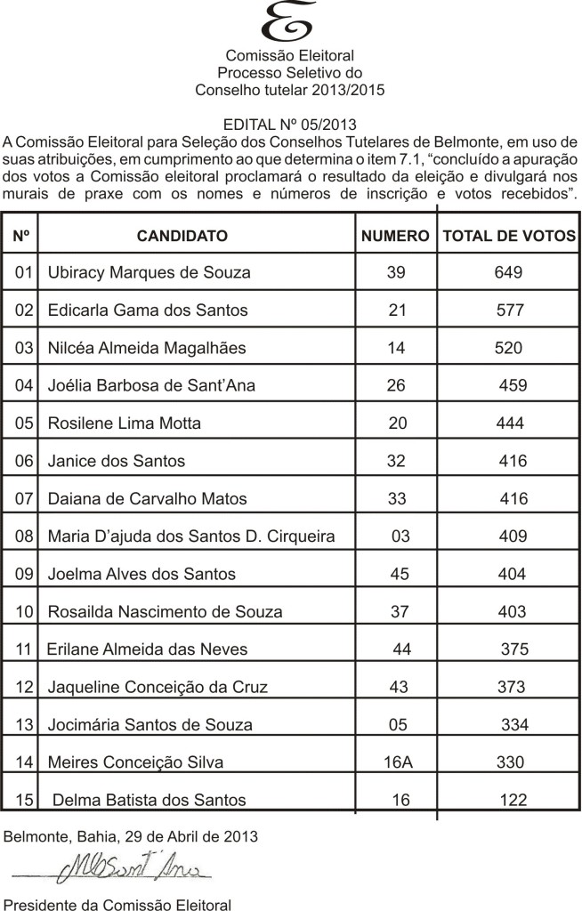 Resultado da Eleição do Conselho Tutelar