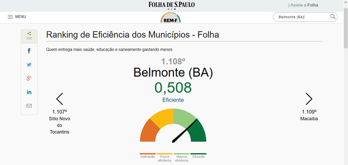 Folha de São Paulo aponta Prefeitura de Belmonte como a mais eficiente da Costa do Descobrimento.