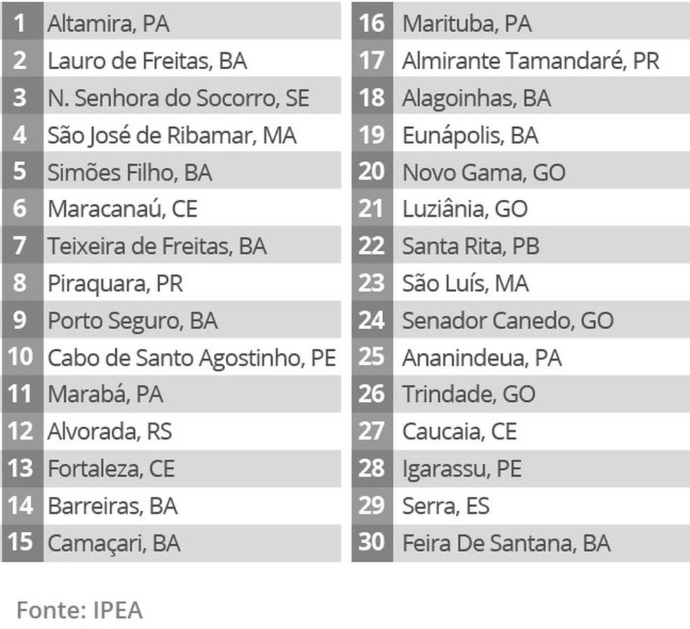 cidades-mais-violentas-v2