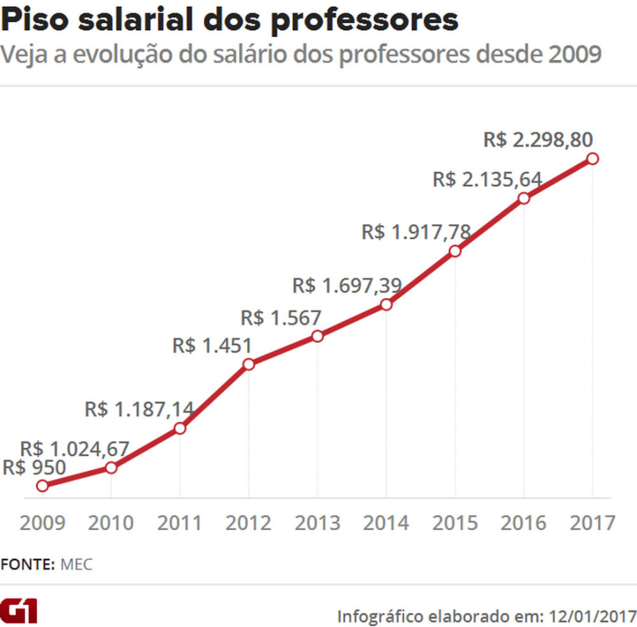 piso-salarial-professores222