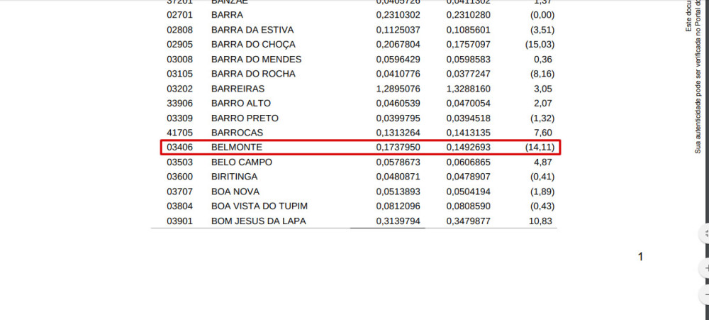 ranking_belmonte