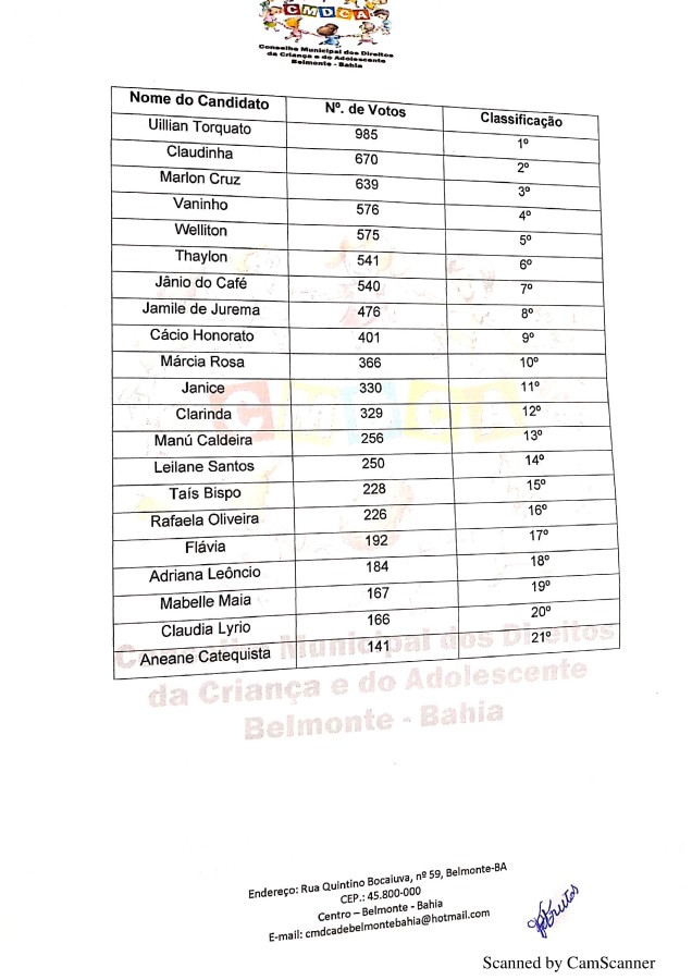 Resolução de homologação da eleição de C T-2