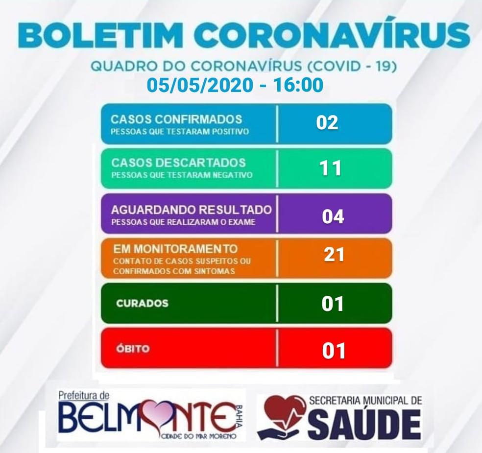 Belmonte tem 04 pessoas suspeitas de infecção pelo Novo Coronavírus.